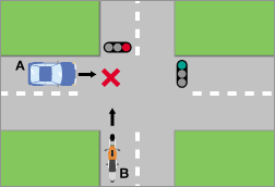 自動車対二輪車の場合1
