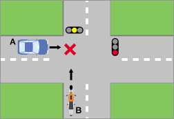 自動車対二輪車の場合2