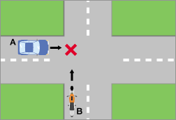 自動車対二輪車の場合3